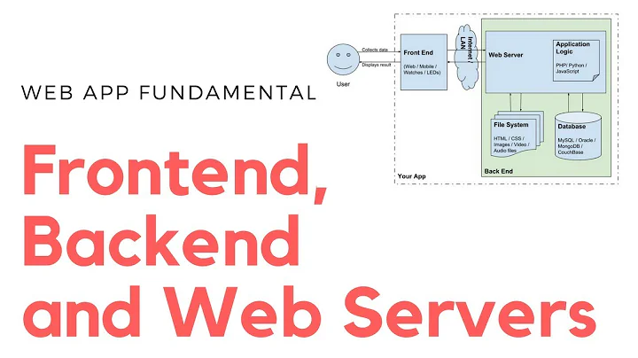 App Architecture - Understanding Frontend, Backend and Web Servers - DayDayNews