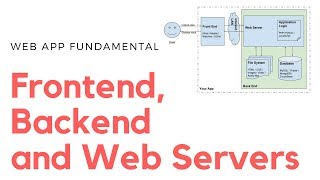 App Architecture - Understanding Frontend, Backend and Web Servers screenshot 3