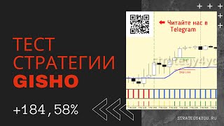 +184,58% за 12 мес: Тест стратегии форекс GISHO для GBPUSD