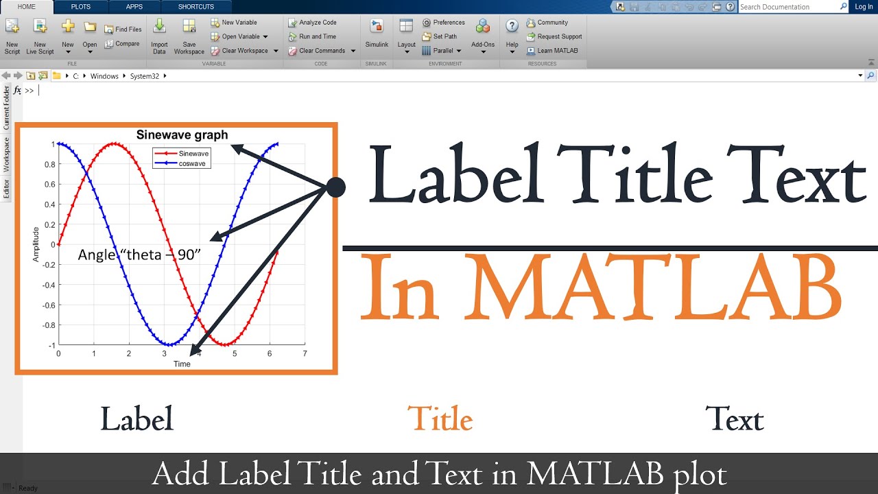 Add Label Title And Text In Matlab Plot | Axis Label And Title In Matlab Plot | Matlab Tutorials