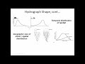 Unit Hydrograph for Rainfall-Runoff - CE 433 - Class 20 (28 Feb 2020)