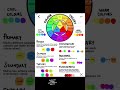 colour wheel knowledge pro.makeup by rajni arora