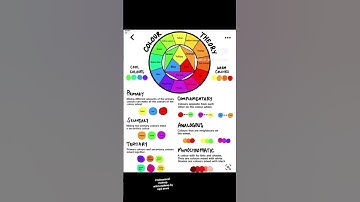 colour wheel knowledge      pro.makeup by rajni arora