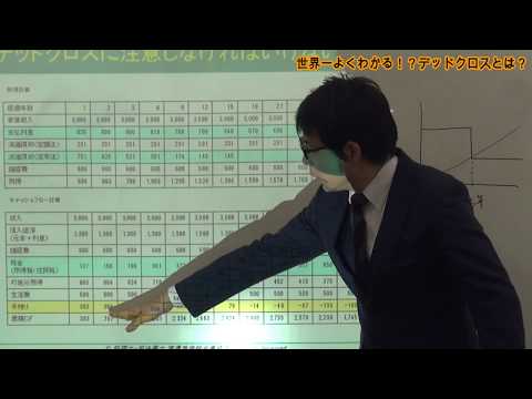 世界一よくわかる！？デッドクロスとは？