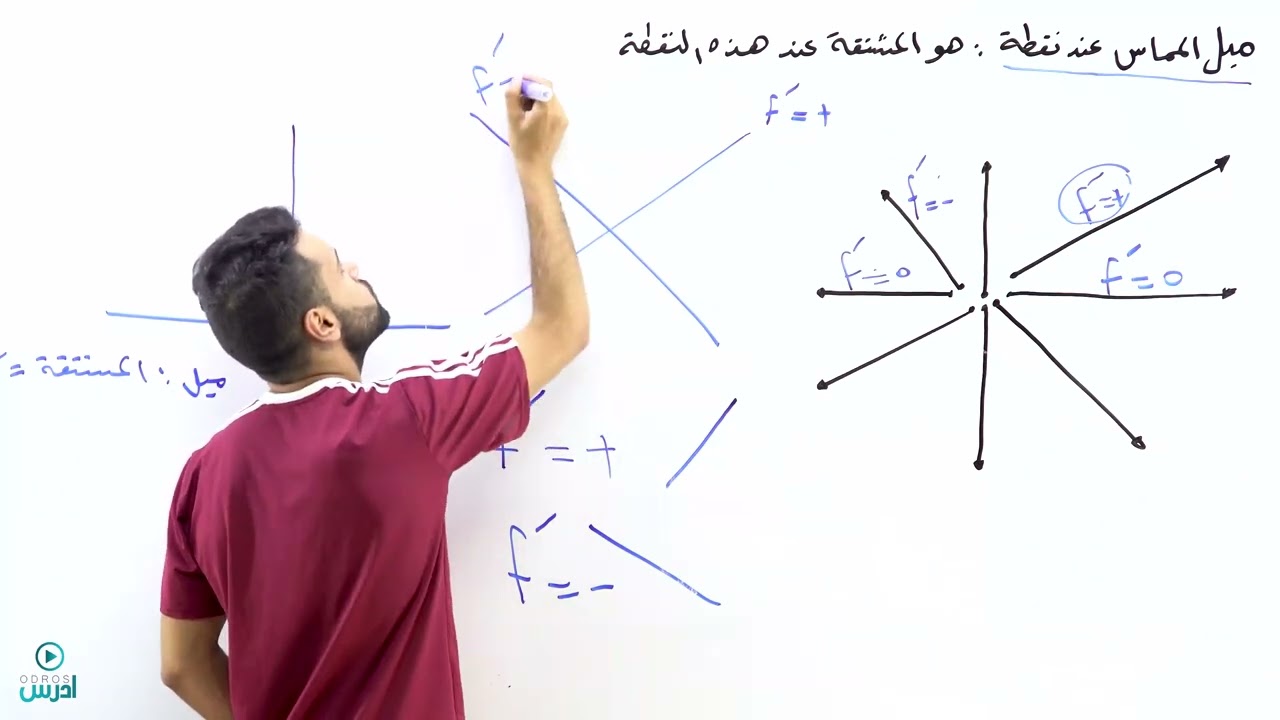 قابلية الاشتقاق والاتصال حالة الجذور الفردية  - الأستاذ منذر أبوعواد