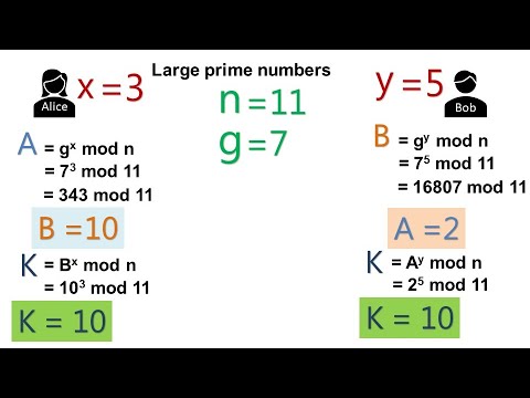 ቪዲዮ: የ diffie hellman ቡድን ምንድነው?