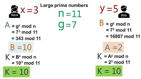 7 - Cryptography Basics - Diffie-Hellman Key Exchange