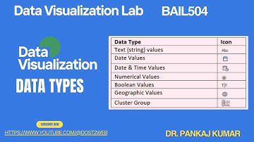 Data Types in Tableau | Data Visualization Lab | Beginner’s Guide| VTU | BAIL504