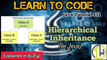 What is Hierarchical inheritance in oops Tamil / Introduction Oops in Tamil