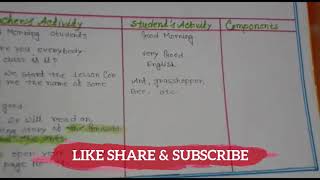 Micro Teaching Lession Plan In English For D El Ed Youtube