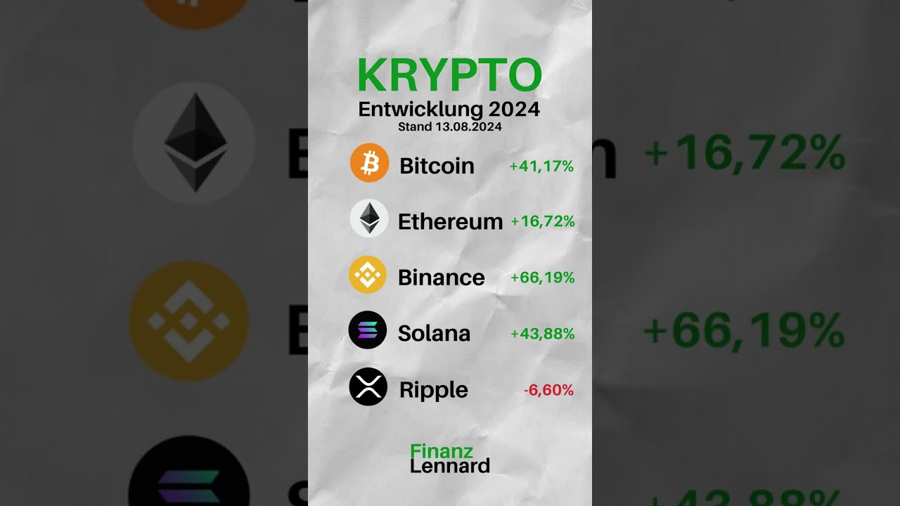 So haben sich Bitcoin, Ethereum & co 2024 entwickelt 📈📉 - YouTube