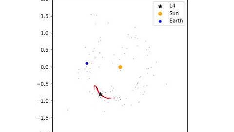 Simulation of Lagrange point - L4