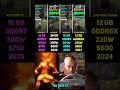 RTX 5070 Ti vs RX 7900 XT vs RX 9070 XT vs RTX 4070 SUPER | Test in 6 Games