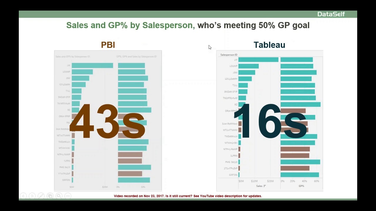 Power bi и Tableau сравнение. Tableau vs Power bi. Сравнение bi