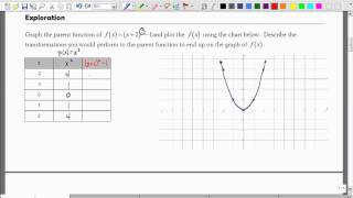 2 6 1 Functions and Exploration