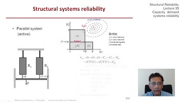 STRUCTURAL RELIABILITY Lecture 30 module 03: Capacity Demand System Reliability