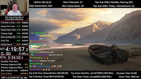 The Last of Us Part II Speedrun (4:20:26 IGT) on Grounded mode (Glitchless)