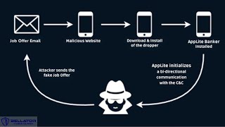 Fake Recruiters use Mishing Scam to Distribute Banking Trojan
