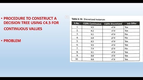 Lecture 65: Problem: Apply C4.5 algorithm for set of continuous values for attribute CGPA|Discretize
