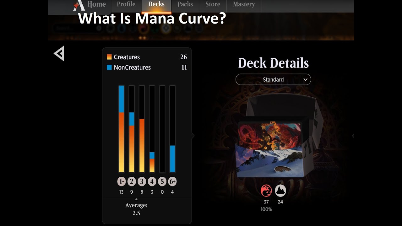 What is mana curve ins MTG YouTube