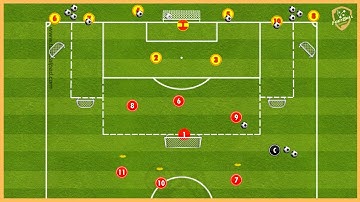 As Roma - Jose Mourinho - Transition Drill 3v2 to 2v1 And 1v1 Game