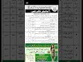 Peshawar high court jobs 2026 #govtjobs2026 #govtjobs #latestjobs #dailyjobs