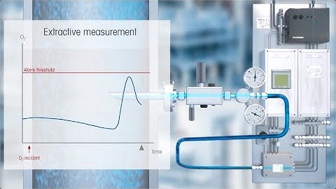 Eliminate Delayed Oxygen Measurement Safety Risk in Your Process Gas Analyzer