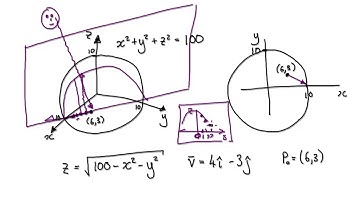 Video 3139.3 - Directional Derivative - Sphere - Practice  - Part 1/2