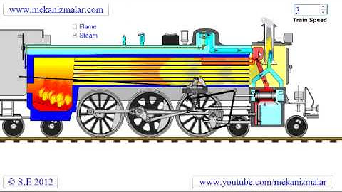 Animated Steam Locomotive dedicated to  CSR 3463 Project.