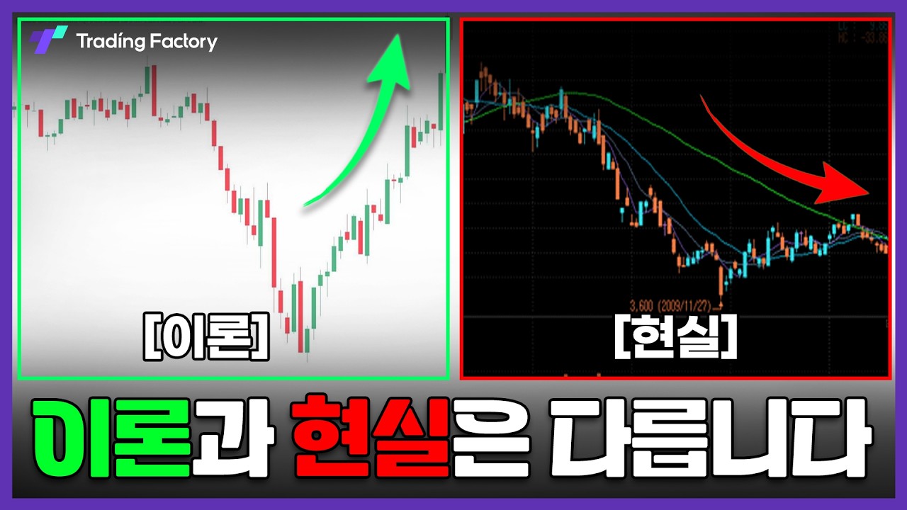 이동평균선 왜 실전에서는 통하지 않을까?