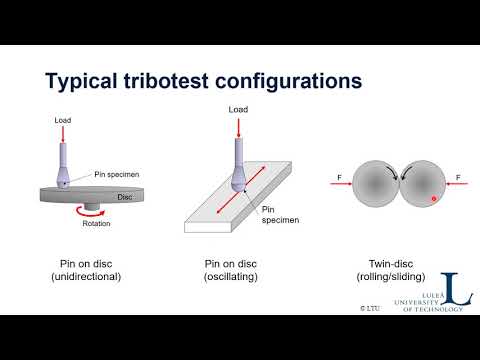 Video: Ką matuoja tribometras?