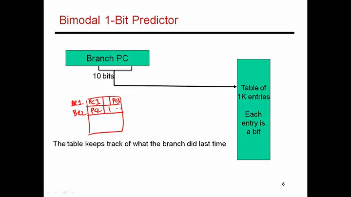 CS6810 -- Lecture 24. Lectures on Hardware-Based ILP.