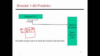 CS6810 -- Lecture 24. Lectures on Hardware-Based ILP.