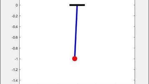 Motion of Simple Pendulum with Damping Coefficient = 0.1