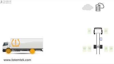 TPMS in GPS Tracking