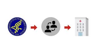 American Hospital Association v. Bowen Case Brief Summary | Law Case Explained