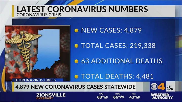 Daily Coronavirus numbers 11/10/20