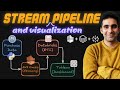 Build A Stream, ETL and Visualization Pipeline with Kinesis, Databricks and Tableau in 13 Minutes