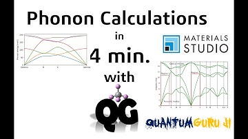 Phonon Calculations Using CASTEP tool in Materials Studio ||Dynamic Stability|| Part 1