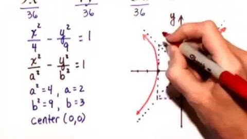 Blitzer Alg&Trig6e CTPvideo 10 01