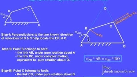 INSTANTANEOUS CENTRES or I-CENTRE METHOD||HOW EASILY FIND IT,KINEMATIC MOTION