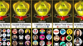 Social Media Achievements Comparison