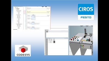 CODESYS AND CIROS CONFIGURATION