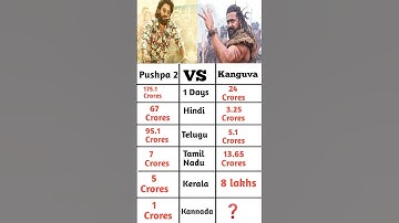 Pushpa 2 VS Kanguva | Box Office Collection |