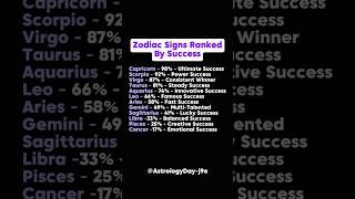 The Shocking Truth: Zodiac Signs Ranked By Success #zodiac #zodiacsigns #astrology #horoscope #tarot