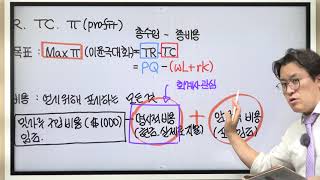 제13장 생산비용(1) - 1. 비용이란 무엇인가(P.299-304)