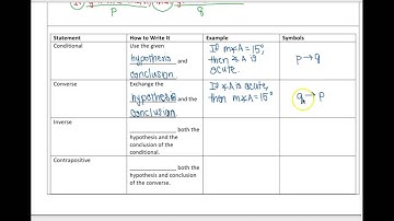 2.1, 2.2 Geometry YouTube Notes