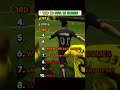 вќ пёЏTOP 10 FIFA 15 SONGSвќ пёЏ вќ пёЏTOP 10 FIFA 15 SONGSвќ пёЏ