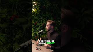 Candlestick Charts: Elke Tijdframe zijn Charme #shorts