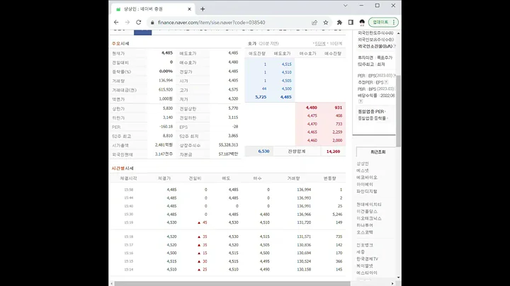 038540상상인 주가 전망 및 차트 분석